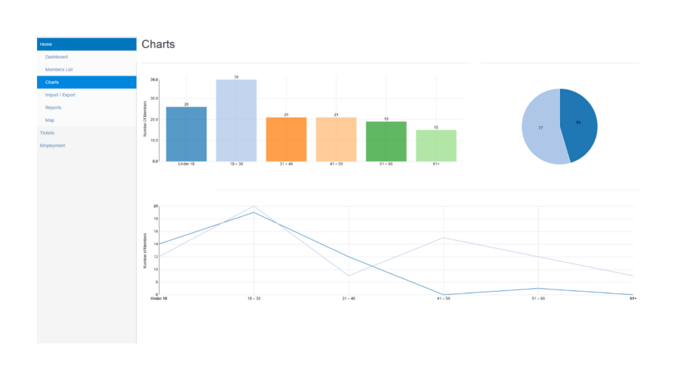 Continuous Improvement